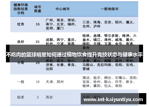 不吃肉的篮球明星如何通过植物饮食提升竞技状态与健康水平