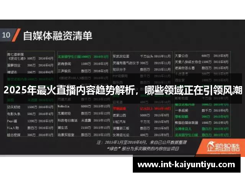 2025年最火直播内容趋势解析,哪些领域正在引领风潮